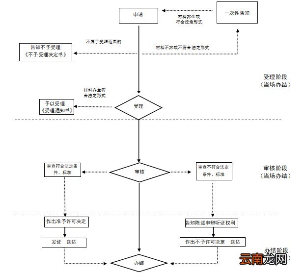 郑州汽车检验合格标申领流程