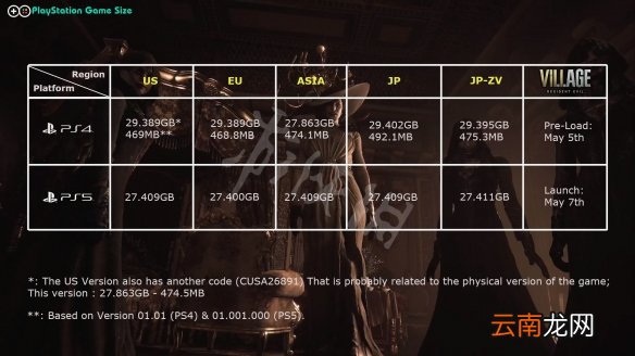 生化危机8ps5安装大小是多少 ps5安装大小一览