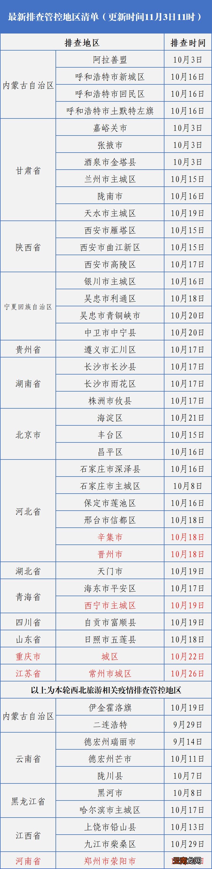 长春核酸检测48小时从什么时候开始算
