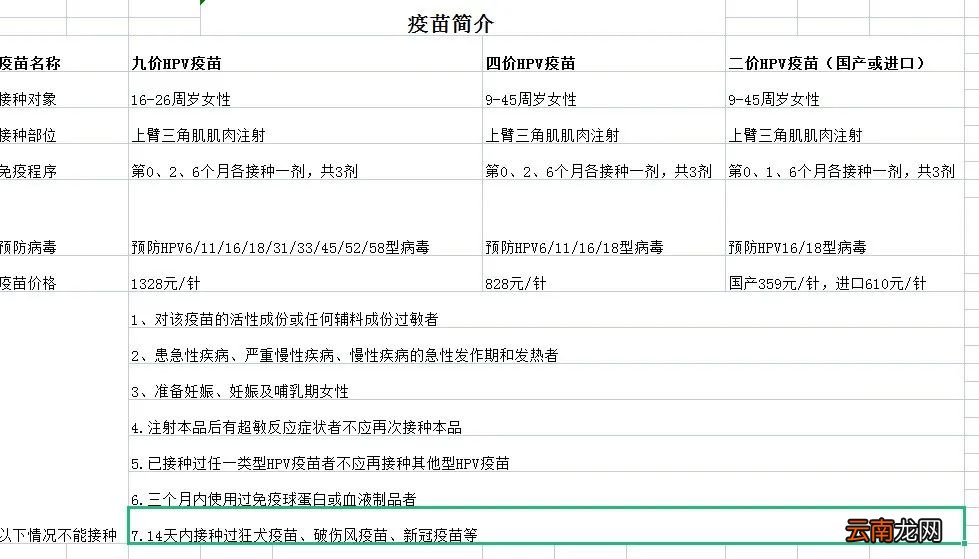 1月20日 合肥小庙镇卫生院四价九价HPV疫苗预约