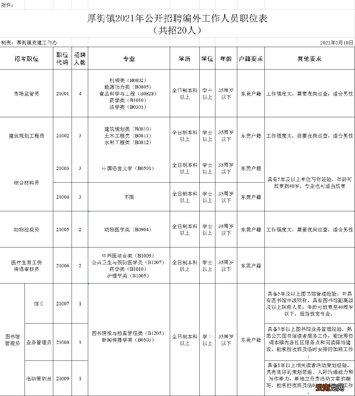 2021厚街镇人民政府招聘公告