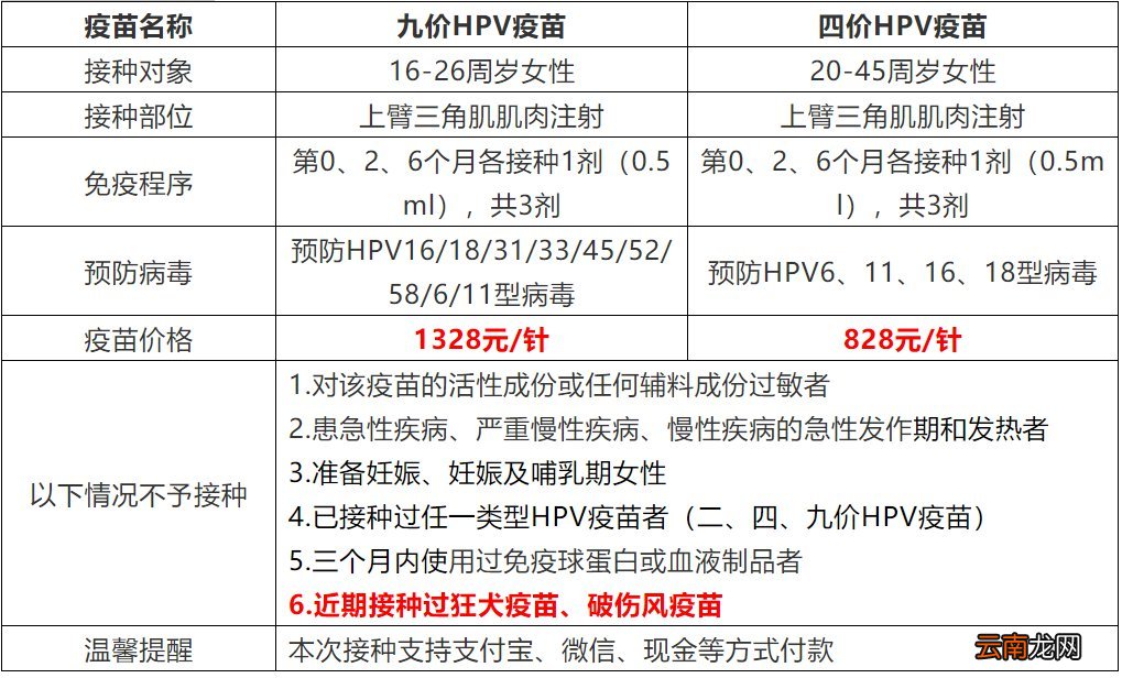 1月17日 合肥瑶海区龙岗开发区社康四价九价HPV预约