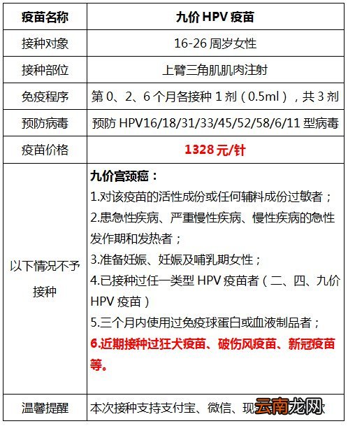 1月20日 合肥市包河区包公街道社康九价HPV预约