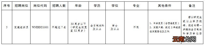 2021东莞望牛墩党建组织员招聘启事