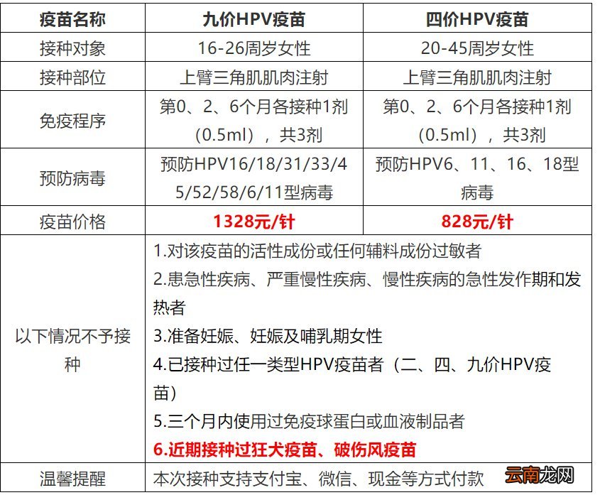 1月24日 合肥仁德医院四价九价HPV疫苗预约