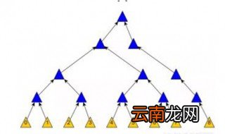 红黑树和二叉树的区别 你能区分出来吗