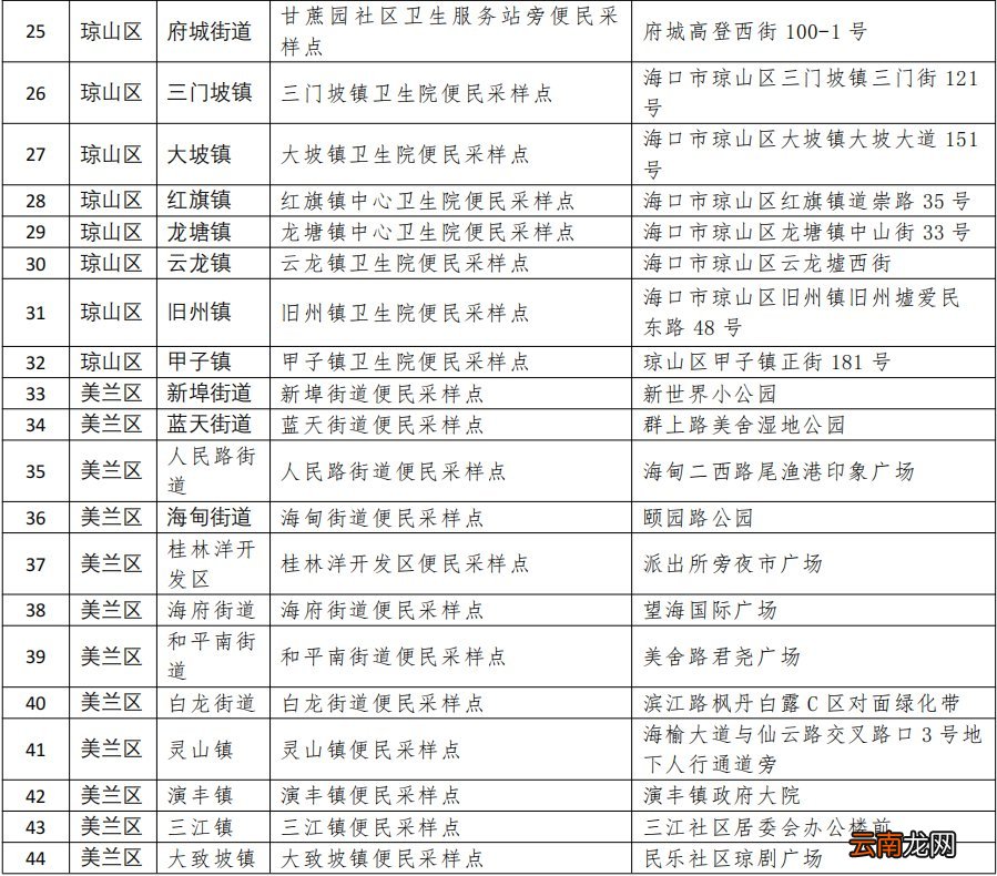 2022海口临时核酸检测采样便民服务点