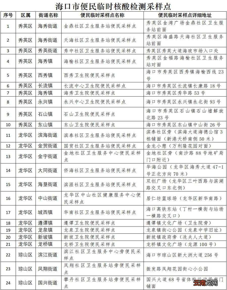 2022海口临时核酸检测采样便民服务点