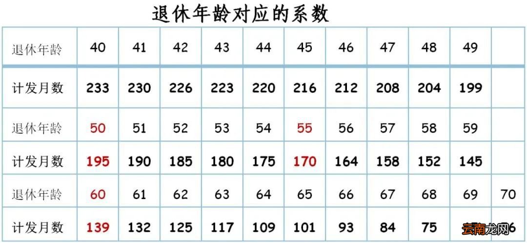 厦门养老金领取标准