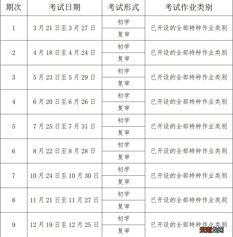 北京市应急局2022年特种作业人员安全技术考试安排通告