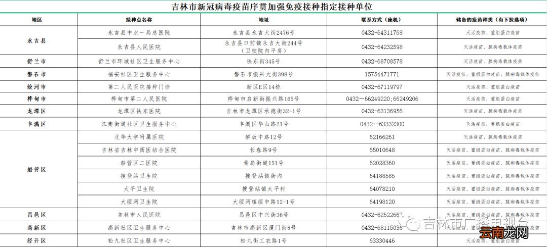 吉林市哪些地方可以接种新冠疫苗序贯加强针？