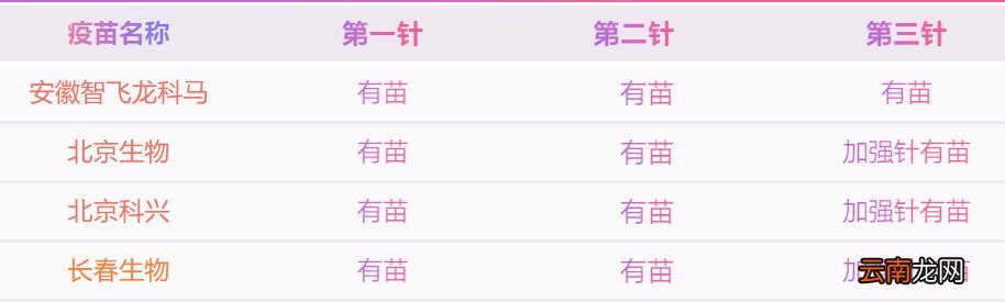 2月9日 安徽国际旅行卫生保健中心新冠疫苗接种安排