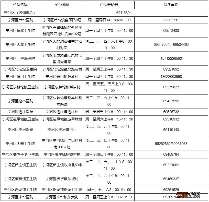 天津宁河区流感疫苗接种点及联系电话