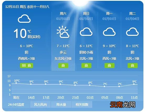 天气+道路情况 2022忠县交通出行指南