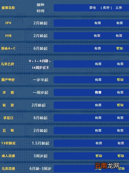 持续更新 仓山区盖山镇卫生院疫苗库存情况