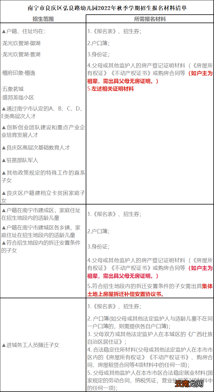 2022年南宁良庆区弘良路幼儿园报名材料