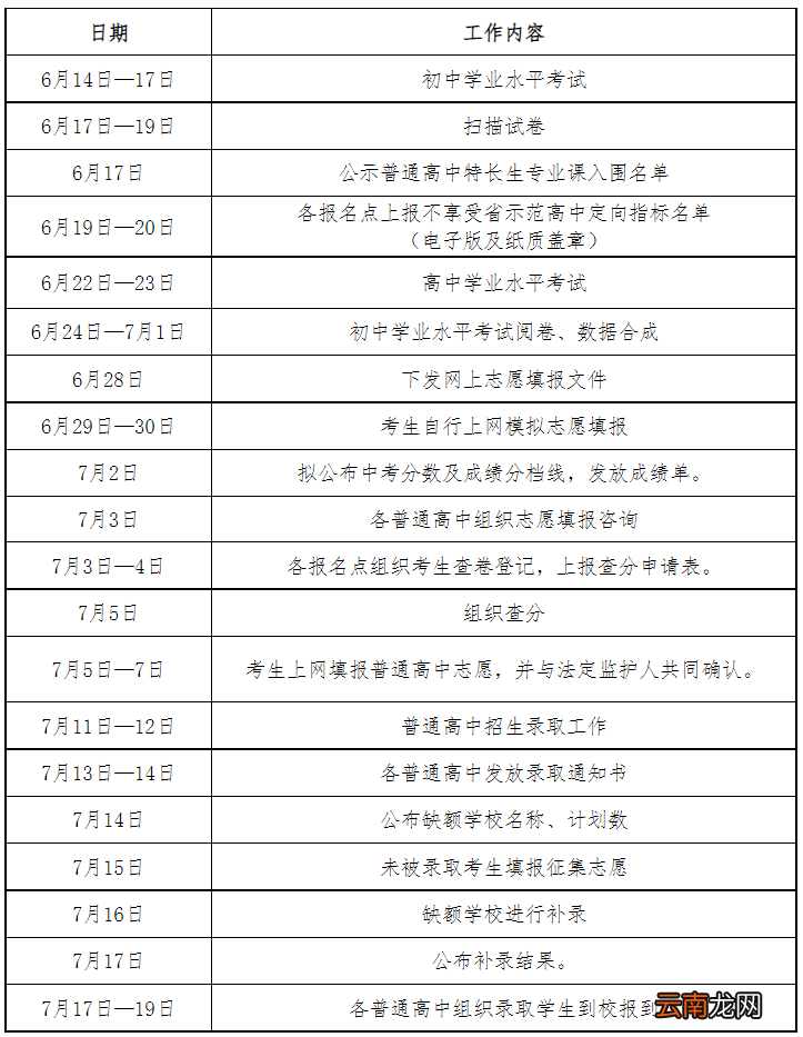 2022年淮北市普通高中招生工作日程安排