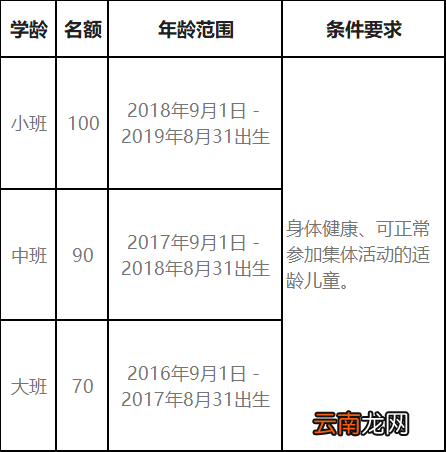 2022年南宁良庆区弘良路幼儿园招生简章