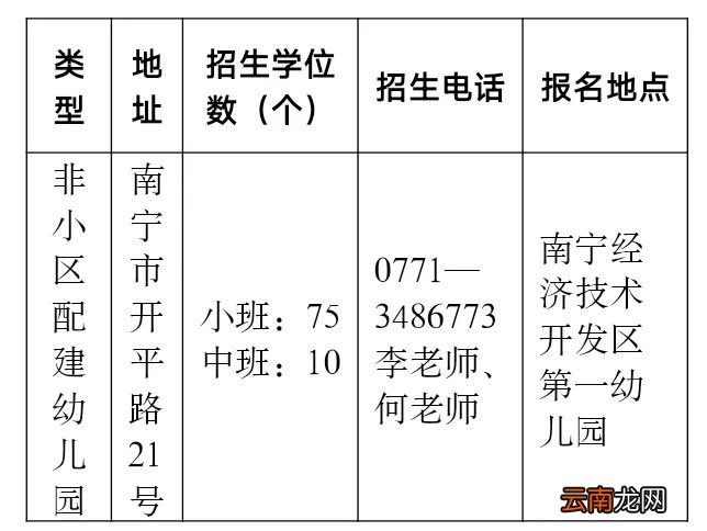 2022年南宁经济技术开发区第一幼儿园招生简章