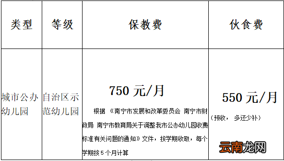 2022年南宁经济技术开发区第一幼儿园招生简章