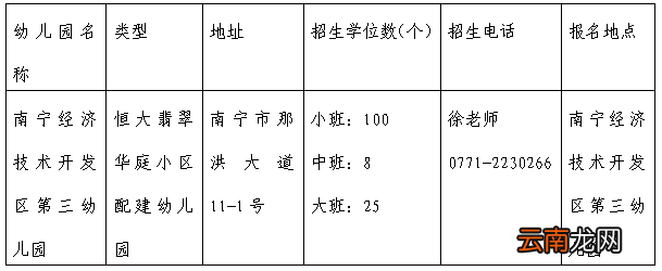 人数+材料+时间 2022年南宁经开区第三幼儿园招生简章