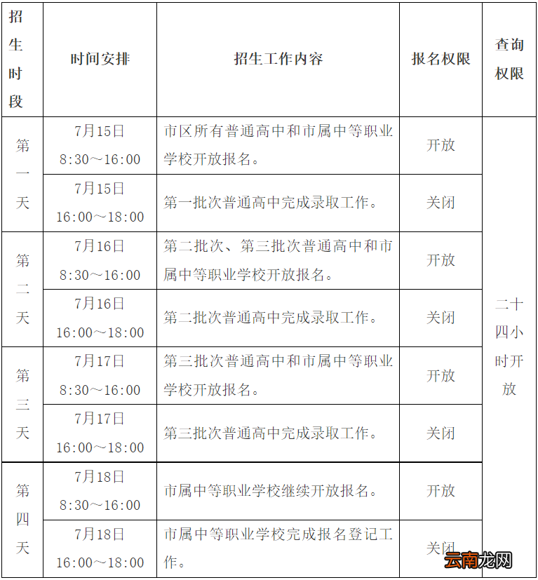 2022年南宁市区高中招生录取办法
