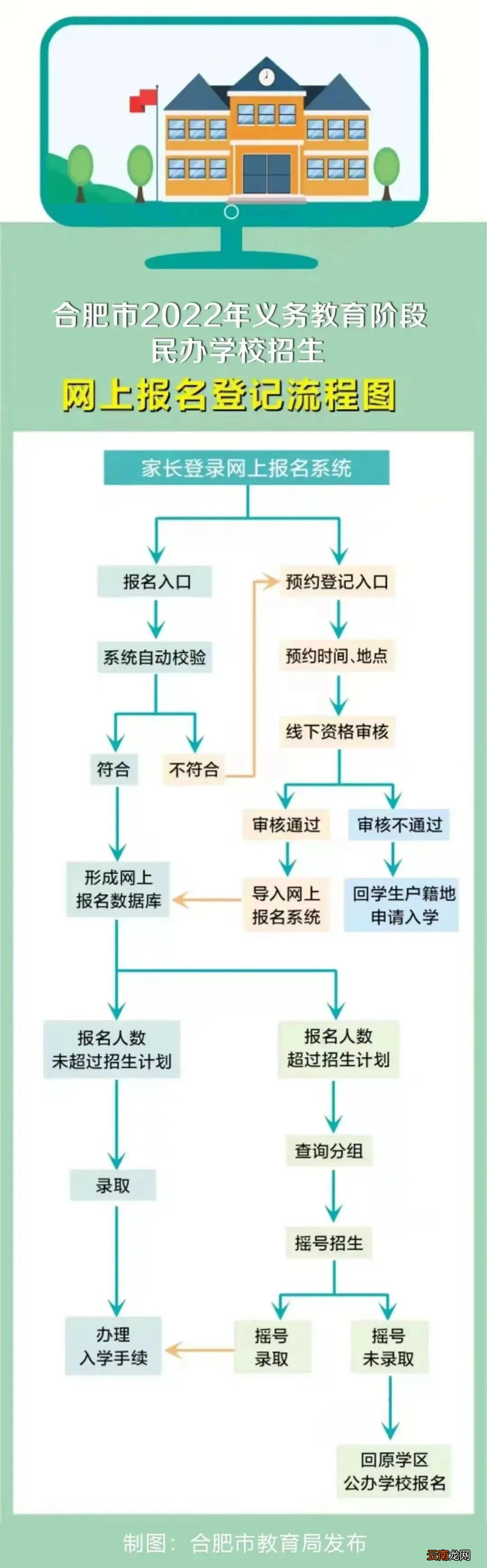 2022肥西实验高级中学摇号招生分组公示