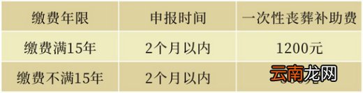 郑州市城乡居民基本养老保险办事指南