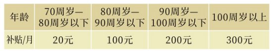 郑州市城乡居民基本养老保险办事指南