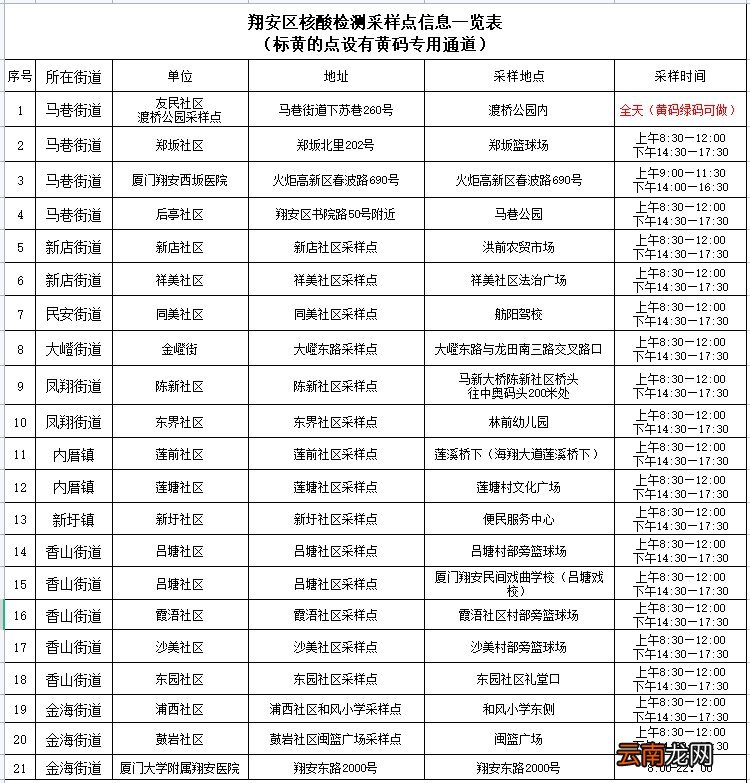 3月22日翔安区核酸检测点位分布