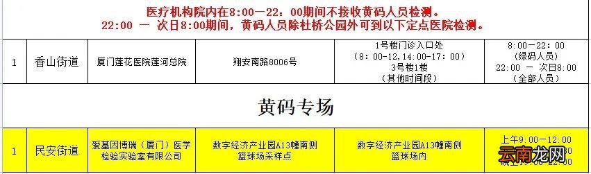3月22日翔安区核酸检测点位分布