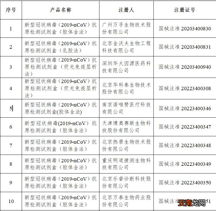 西安抗原检测试剂有哪些厂家