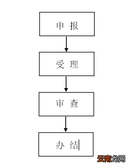 陕西商洛失业保险技能补贴申请