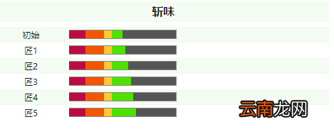 怪物猎人世界冰原巨剑各等级属性介绍 巨剑斩味属性一览_网