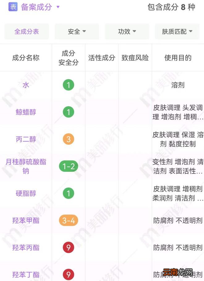 肌肤需要断舍离，还是买买买？
