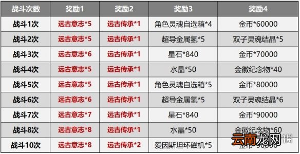 崩坏3测试服5.0赛季系统简化 崩坏3深渊记忆战场改版介绍
