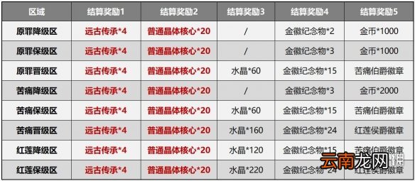 崩坏3测试服5.0赛季系统简化 崩坏3深渊记忆战场改版介绍