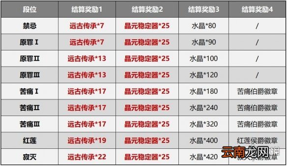 崩坏3测试服5.0赛季系统简化 崩坏3深渊记忆战场改版介绍