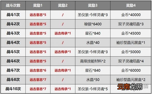 崩坏3测试服5.0赛季系统简化 崩坏3深渊记忆战场改版介绍