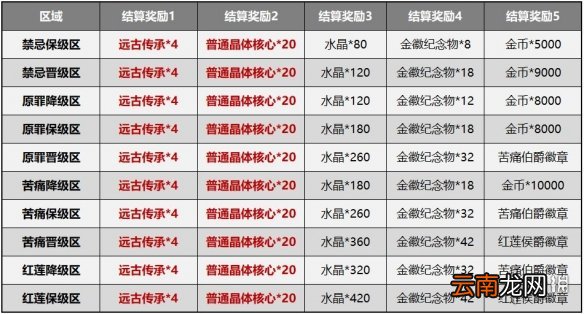 崩坏3测试服5.0赛季系统简化 崩坏3深渊记忆战场改版介绍