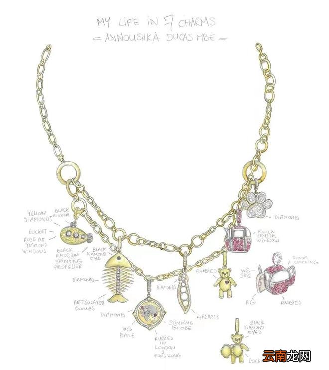 小众设计师品牌 Annoushka 如何圈粉凯特王妃，还爆红整个时尚圈？