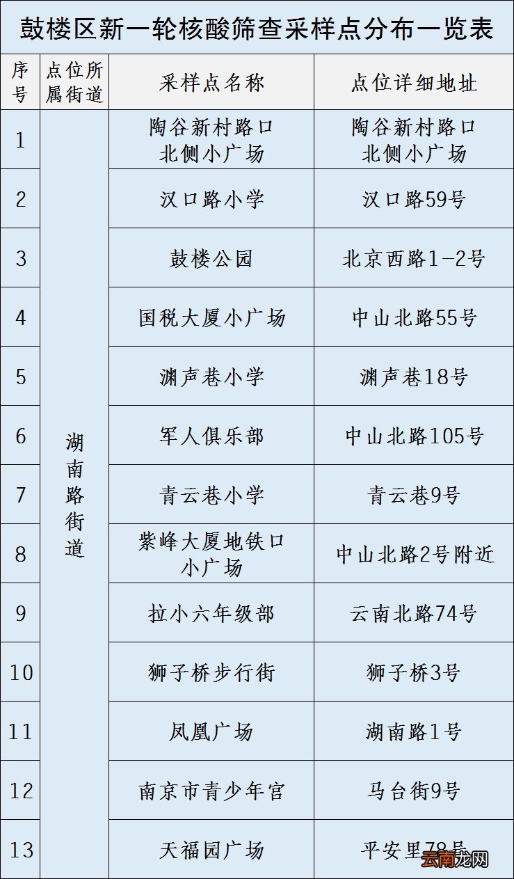 南京市鼓楼区湖南路街道核酸筛查采样点安排
