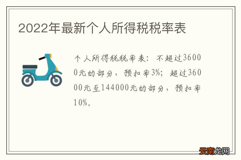 2022年最新个人所得税税率表