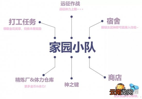 崩坏3家园小队是什么 3.5版本宿舍家园系统改版介绍