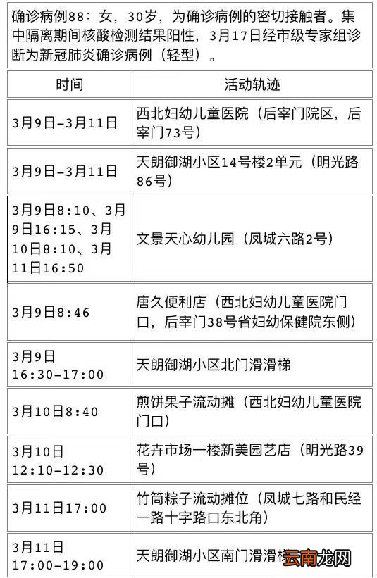 3月17日西安新增4例本土确诊病例活动轨迹