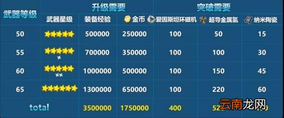 《崩坏3》超限武器介绍 补给助力奖励一览