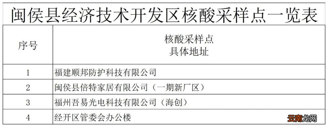 闽侯县核酸检测演练采样点有哪些