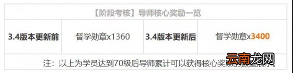 崩坏3导师系统优化情报一览 3.4版本导师资格及阶段考核调整