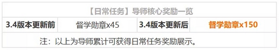 崩坏3V3.4版本更新 3.4版本更新了什么内容