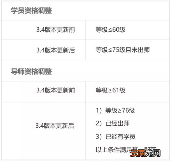 崩坏3V3.4版本更新 3.4版本更新了什么内容